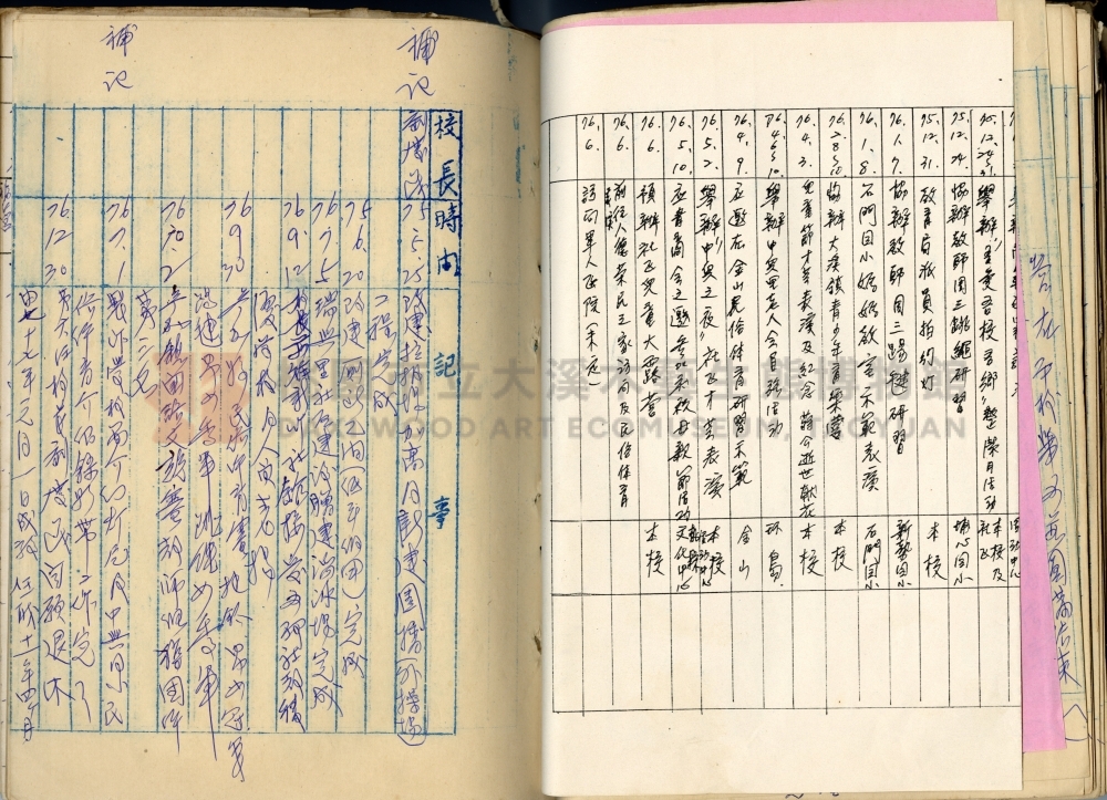 中興國民小學校史沿革誌主題的圖片縮圖第49張