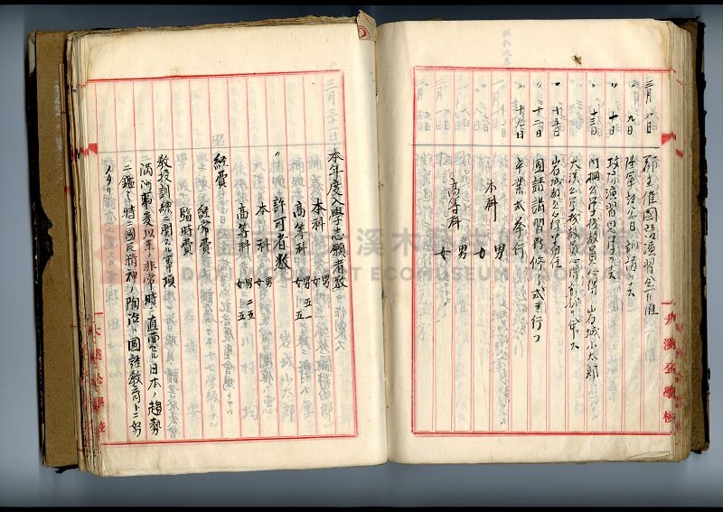 自民前十四年起沿革誌 大溪國民學校總務課主題的圖片縮圖第103張