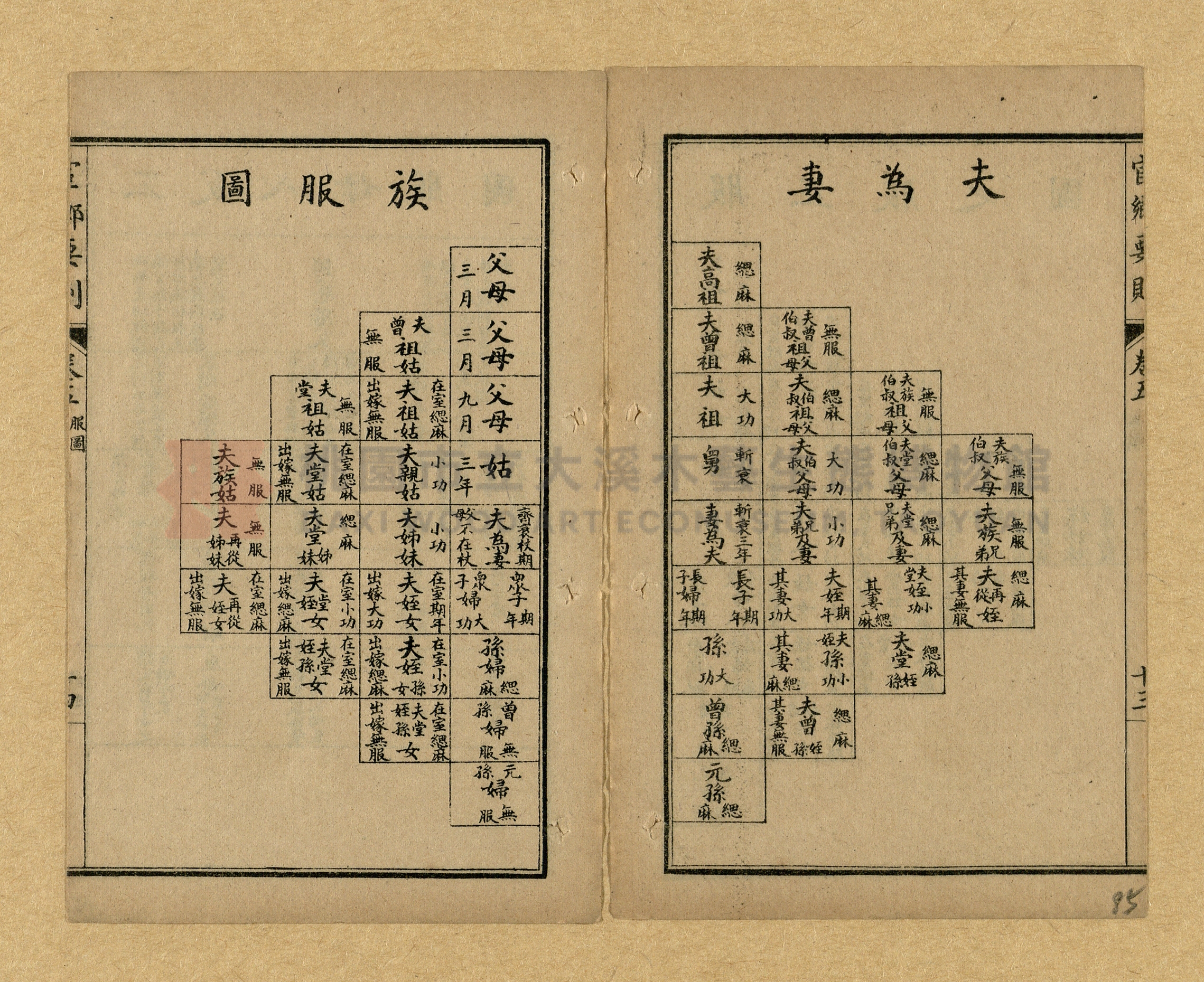《宦鄉要則》主題的圖片縮圖第85張