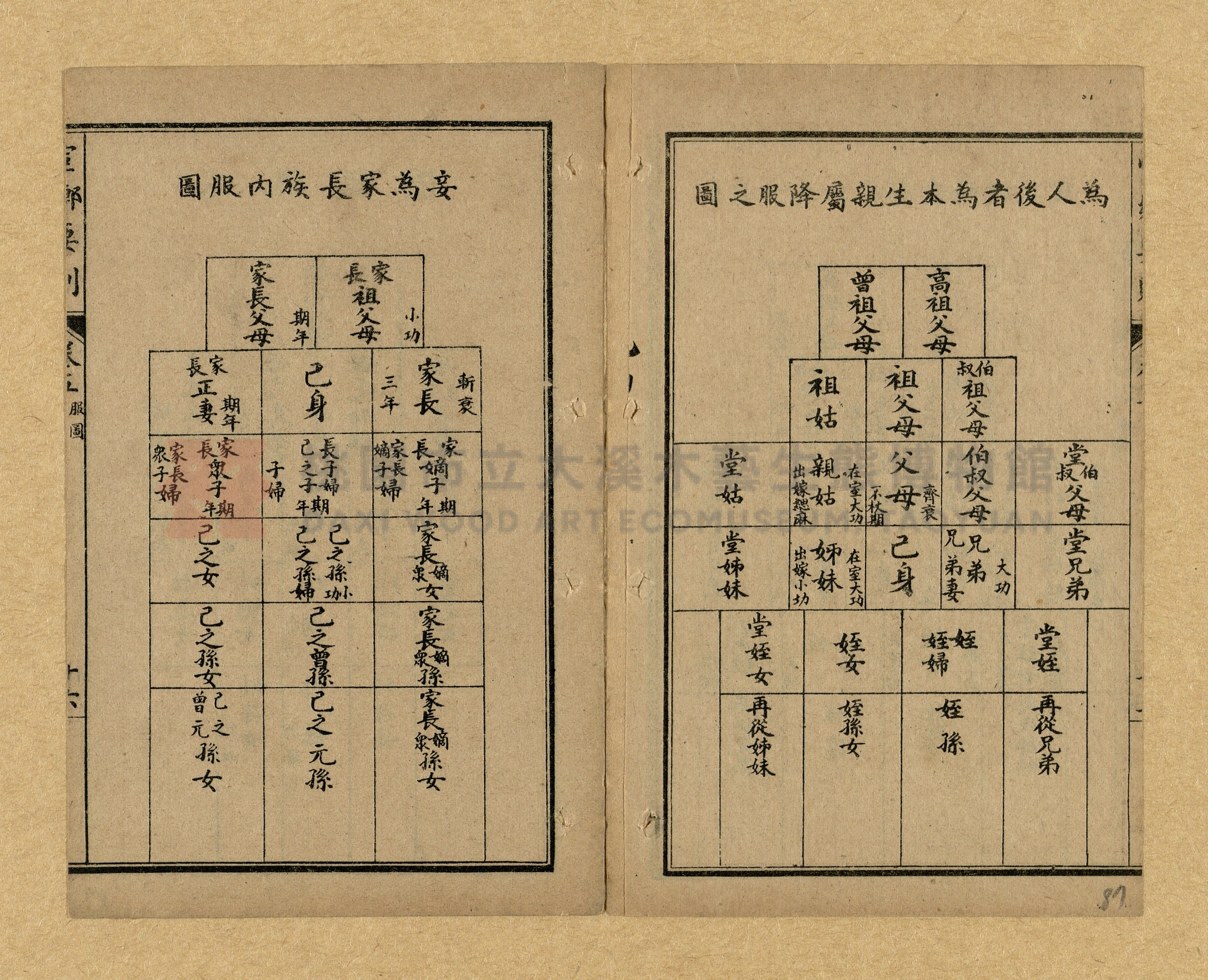 《宦鄉要則》主題的圖片縮圖第87張