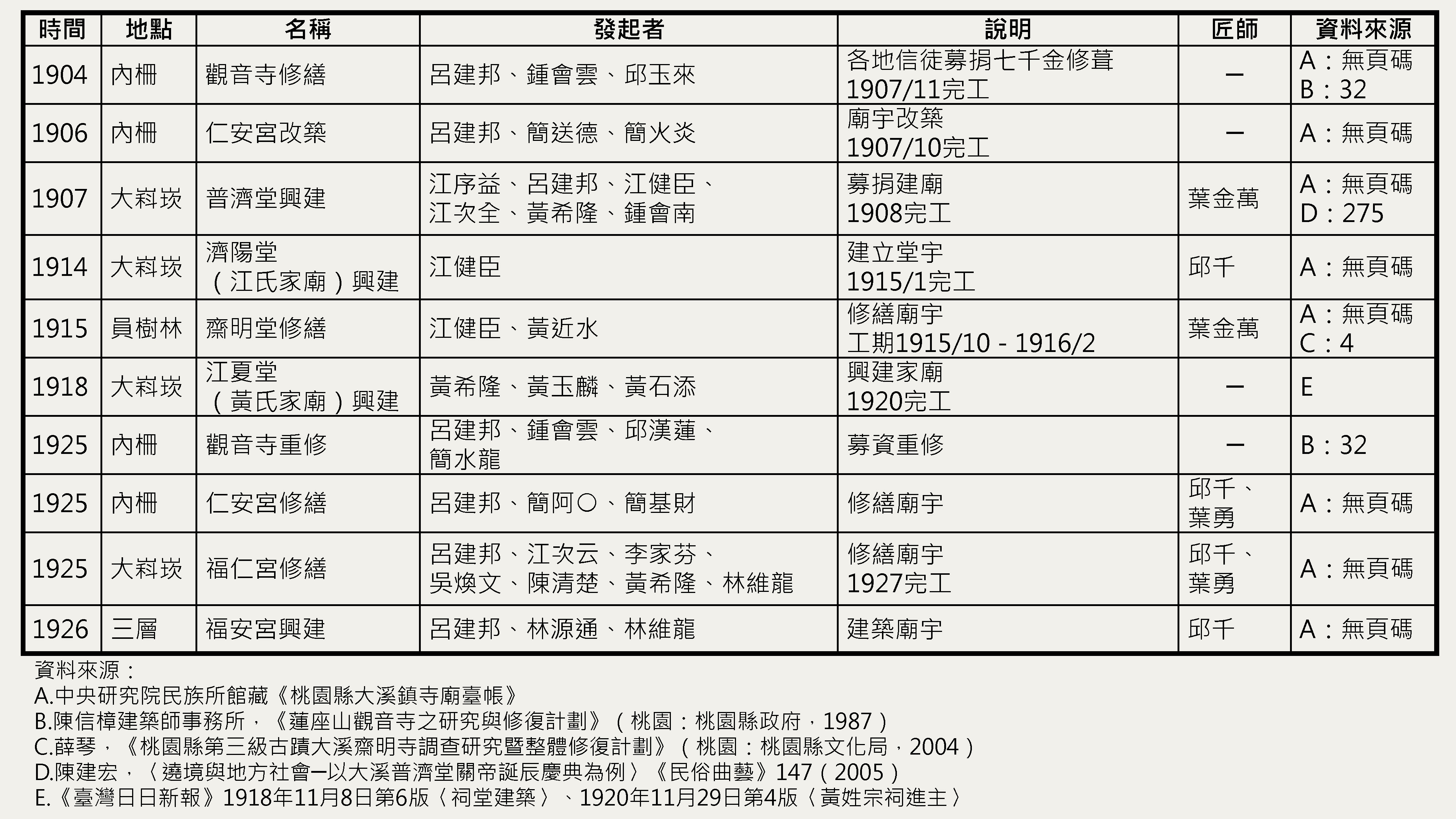 段落敘述相關的圖示說明：地方商紳透過參與公眾事務，更加鞏固於社會的名聲與地位